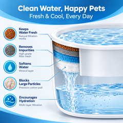 3L Pet Water Fountain with LED & Triple Filter