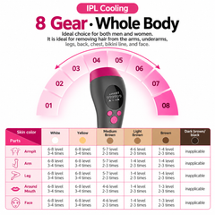 IPL Hair Removal Device – Freezing Point Cooling Technology | CE Certified