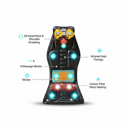 NeoRelief 360 Back Cushion