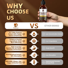 Black Walnut Digestive Support Drops: Enhance Your Wellness Naturally