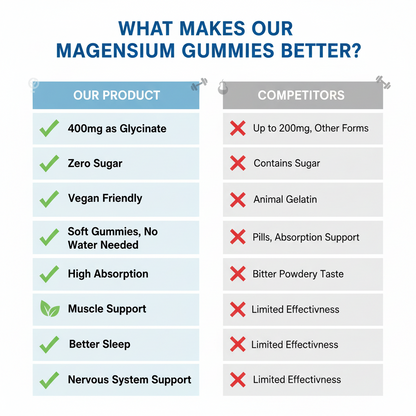 Magnesium Bisglycinate Gummies Gluten Free